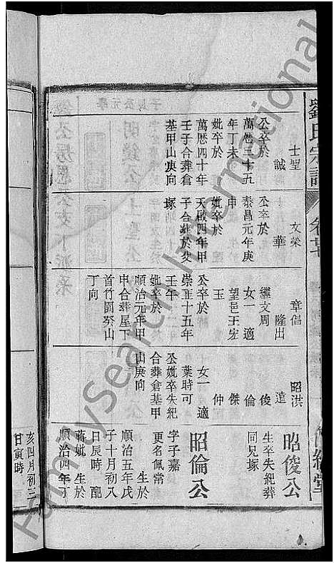 [刘]刘氏宗谱_55卷首末各1卷 (安徽) 刘氏家谱_二十五.pdf