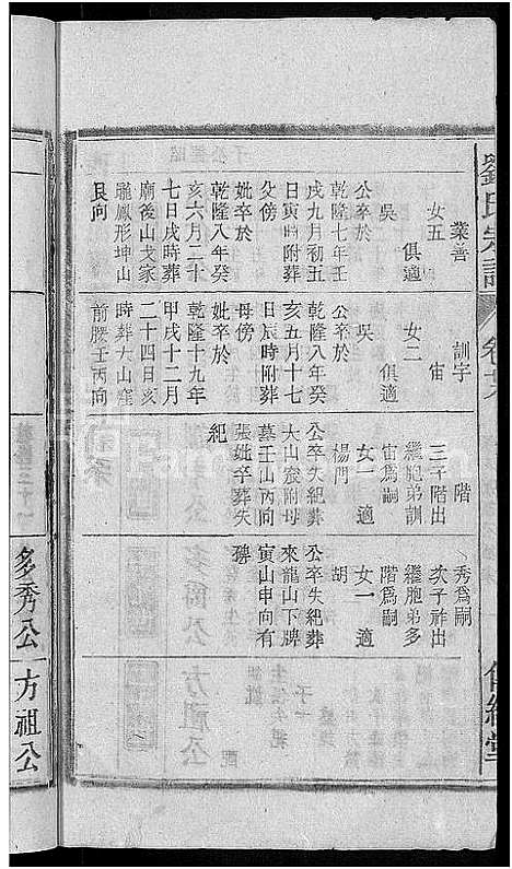 [刘]刘氏宗谱_55卷首末各1卷 (安徽) 刘氏家谱_二十六.pdf