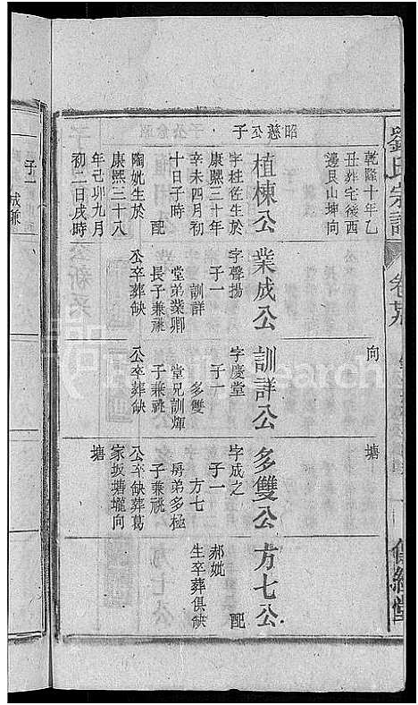 [刘]刘氏宗谱_55卷首末各1卷 (安徽) 刘氏家谱_二十七.pdf