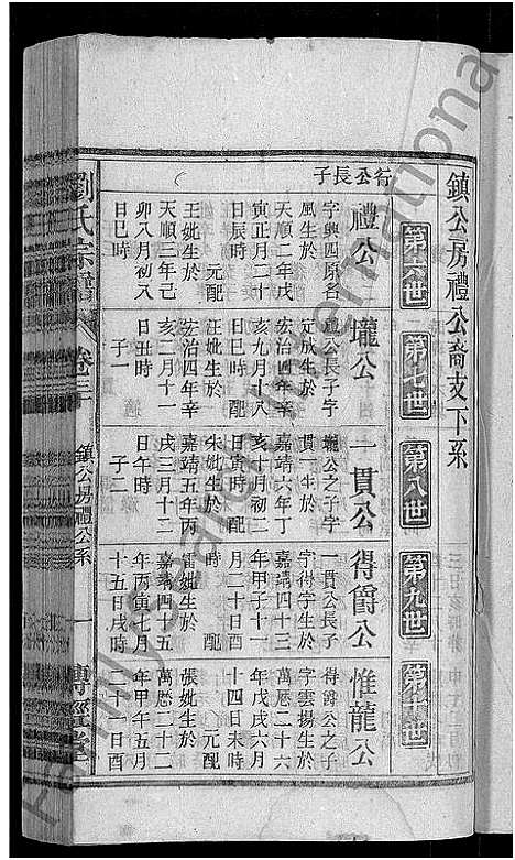 [刘]刘氏宗谱_55卷首末各1卷 (安徽) 刘氏家谱_二十八.pdf