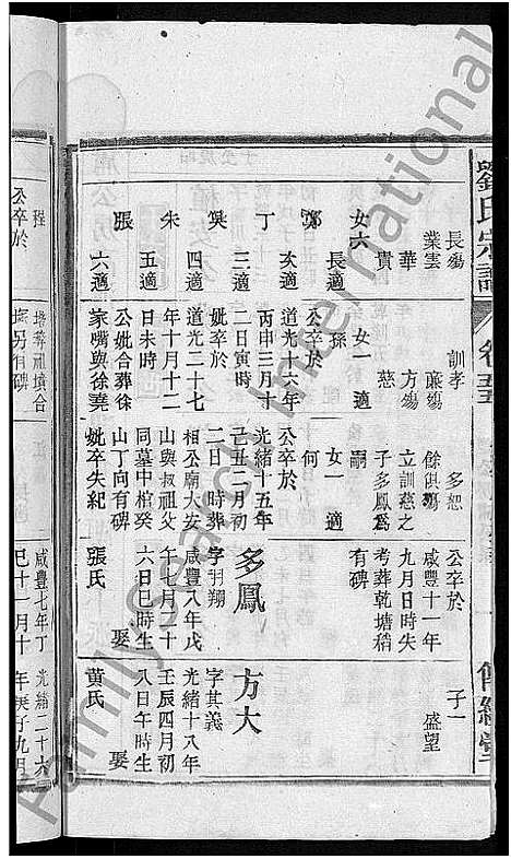 [刘]刘氏宗谱_55卷首末各1卷 (安徽) 刘氏家谱_四十七.pdf