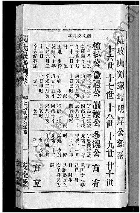 [刘]刘氏宗谱_不分卷 (安徽) 刘氏家谱_四.pdf