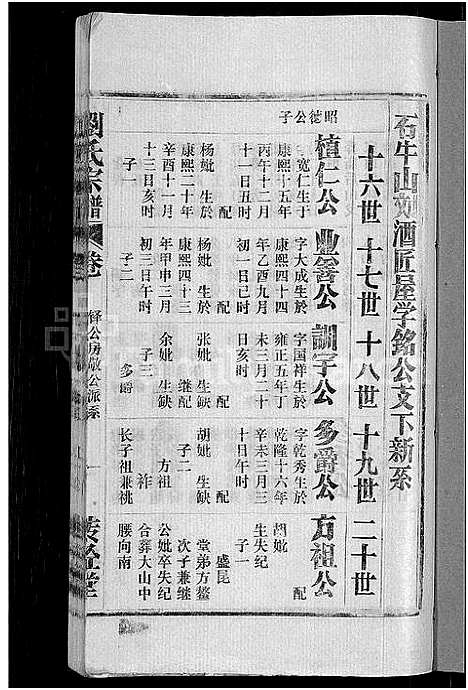 [刘]刘氏宗谱_不分卷 (安徽) 刘氏家谱_六.pdf