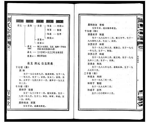 [刘]刘氏宗谱_10卷 (安徽) 刘氏家谱_三.pdf