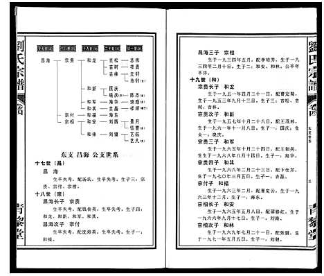 [刘]刘氏宗谱_10卷 (安徽) 刘氏家谱_四.pdf