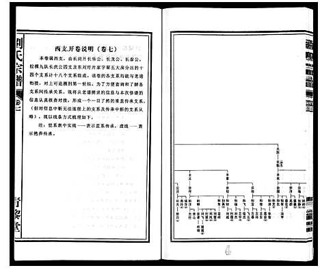 [刘]刘氏宗谱_10卷 (安徽) 刘氏家谱_七.pdf