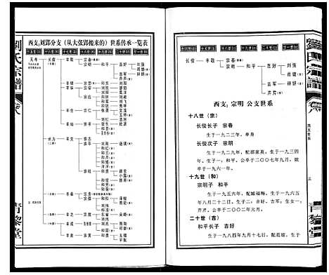 [刘]刘氏宗谱_10卷 (安徽) 刘氏家谱_八.pdf