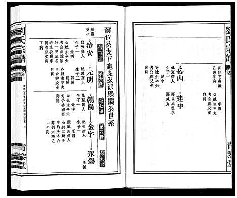 [刘]刘氏宗谱_10卷 (安徽) 刘氏家谱_十.pdf