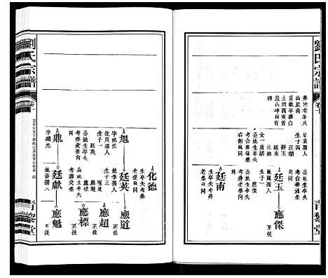 [刘]刘氏宗谱_10卷 (安徽) 刘氏家谱_十.pdf