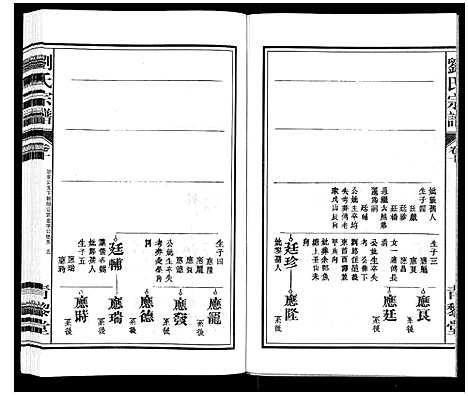 [刘]刘氏宗谱_10卷 (安徽) 刘氏家谱_十.pdf