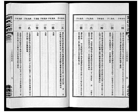 [刘]刘氏宗谱_15卷 (安徽) 刘氏家谱_三.pdf