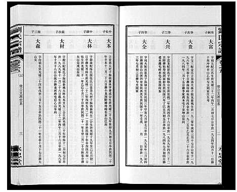 [刘]刘氏宗谱_15卷 (安徽) 刘氏家谱_五.pdf