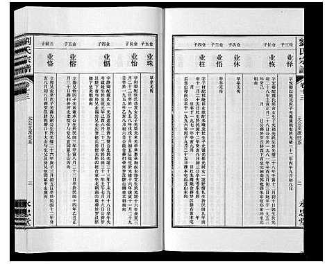 [刘]刘氏宗谱_15卷 (安徽) 刘氏家谱_十四.pdf