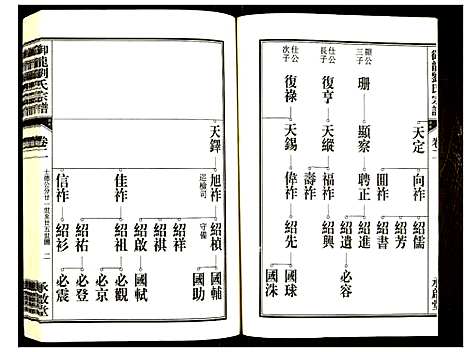 [刘]御龙刘氏宗谱 (安徽) 御龙刘氏家谱_四.pdf