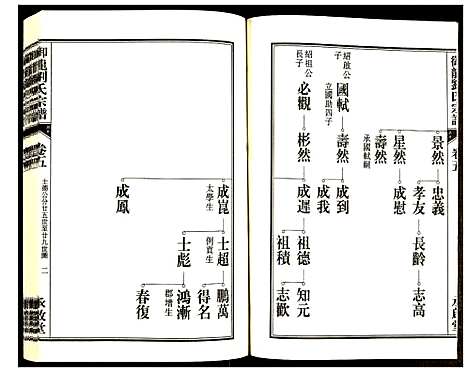 [刘]御龙刘氏宗谱 (安徽) 御龙刘氏家谱_七.pdf