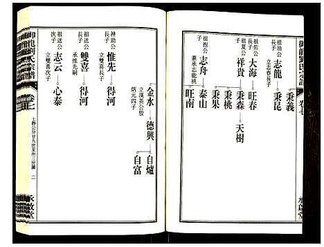 [刘]御龙刘氏宗谱 (安徽) 御龙刘氏家谱_九.pdf