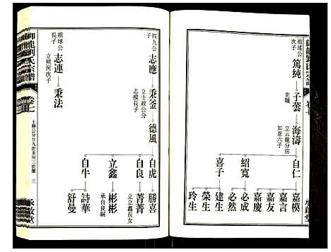 [刘]御龙刘氏宗谱 (安徽) 御龙刘氏家谱_九.pdf