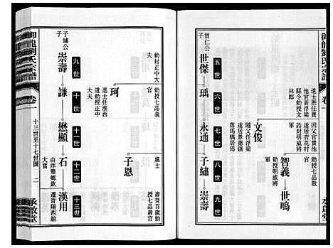 [刘]御龙刘氏宗谱_世图9卷世传18卷首2卷 (安徽) 御龙刘氏家谱_三.pdf