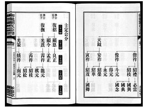 [刘]御龙刘氏宗谱_世图9卷世传18卷首2卷 (安徽) 御龙刘氏家谱_四.pdf