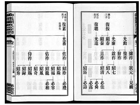 [刘]御龙刘氏宗谱_世图9卷世传18卷首2卷 (安徽) 御龙刘氏家谱_四.pdf