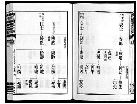 [刘]御龙刘氏宗谱_世图9卷世传18卷首2卷 (安徽) 御龙刘氏家谱_五.pdf