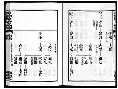 [刘]御龙刘氏宗谱_世图9卷世传18卷首2卷 (安徽) 御龙刘氏家谱_六.pdf