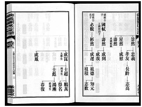 [刘]御龙刘氏宗谱_世图9卷世传18卷首2卷 (安徽) 御龙刘氏家谱_七.pdf