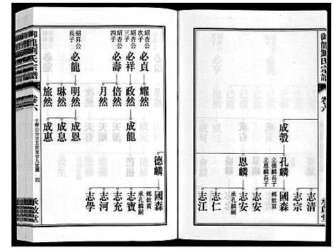 [刘]御龙刘氏宗谱_世图9卷世传18卷首2卷 (安徽) 御龙刘氏家谱_八.pdf