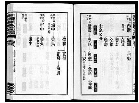 [刘]御龙刘氏宗谱_世图9卷世传18卷首2卷 (安徽) 御龙刘氏家谱_十.pdf