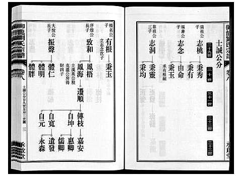 [刘]御龙刘氏宗谱_世图9卷世传18卷首2卷 (安徽) 御龙刘氏家谱_十.pdf