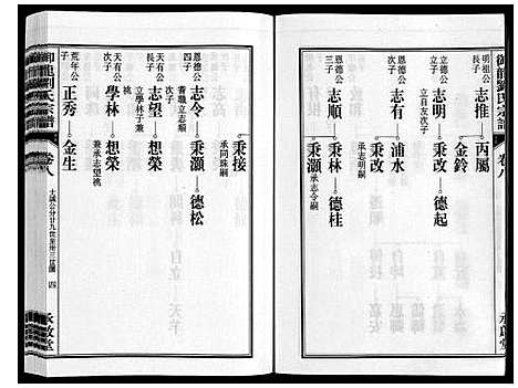 [刘]御龙刘氏宗谱_世图9卷世传18卷首2卷 (安徽) 御龙刘氏家谱_十.pdf