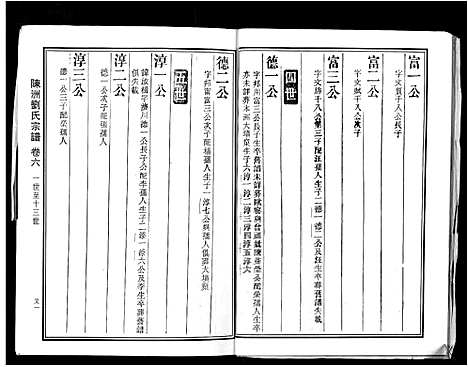 [刘]陈洲刘氏宗谱_22卷首1卷 (安徽) 陈洲刘氏家谱_二.pdf