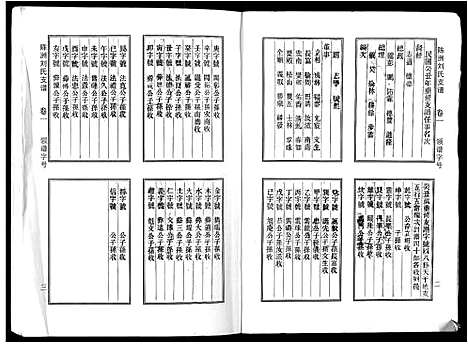 [刘]陈洲刘氏支谱_11卷 (安徽) 陈洲刘氏支谱_一.pdf