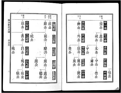 [刘]陈洲刘氏支谱_14卷首1卷 (安徽) 陈洲刘氏支谱_二.pdf