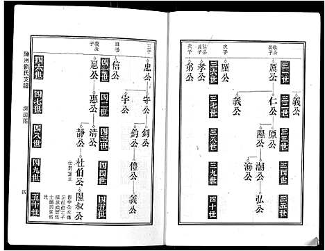 [刘]陈洲刘氏支谱_14卷首1卷 (安徽) 陈洲刘氏支谱_二.pdf