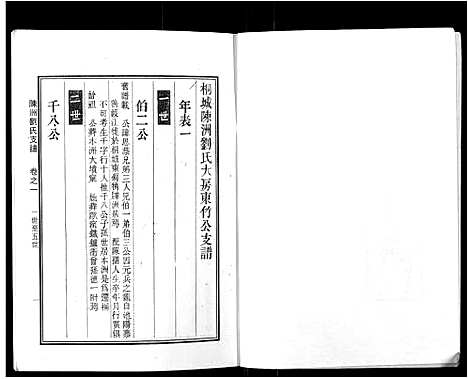 [刘]陈洲刘氏支谱_14卷首1卷 (安徽) 陈洲刘氏支谱_三.pdf