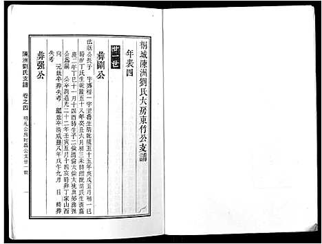 [刘]陈洲刘氏支谱_14卷首1卷 (安徽) 陈洲刘氏支谱_四.pdf