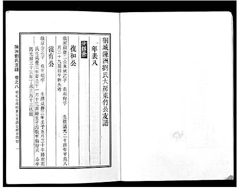 [刘]陈洲刘氏支谱_14卷首1卷 (安徽) 陈洲刘氏支谱_五.pdf