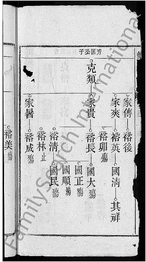 [龙]龙氏宗谱_44卷_含卷首 (安徽) 龙氏家谱_三十.pdf