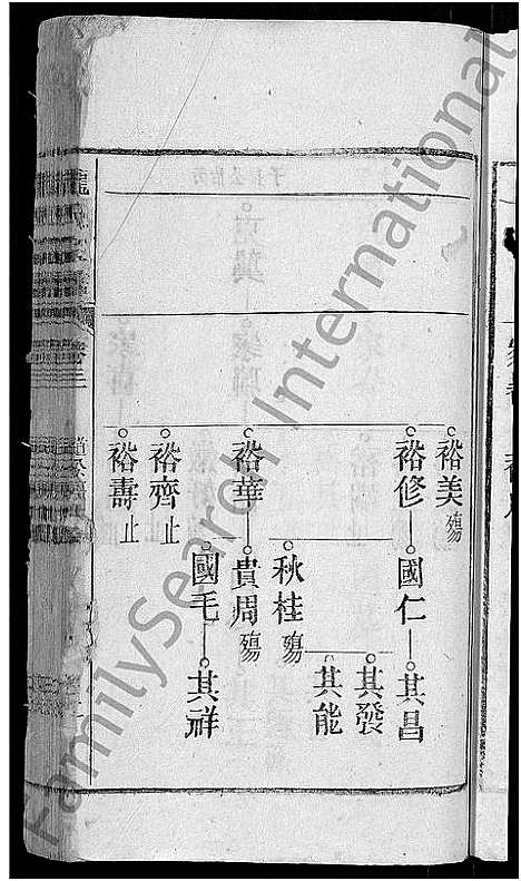 [龙]龙氏宗谱_44卷_含卷首 (安徽) 龙氏家谱_三十.pdf