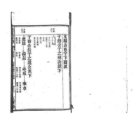 [龙]龙氏宗谱_7卷首末各1卷 (安徽) 龙氏家谱_三.pdf