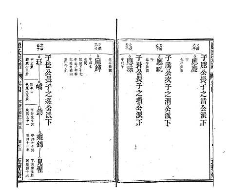 [龙]龙氏宗谱_7卷首末各1卷 (安徽) 龙氏家谱_三.pdf