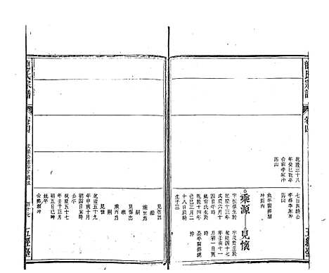 [龙]龙氏宗谱_7卷首末各1卷 (安徽) 龙氏家谱_三.pdf