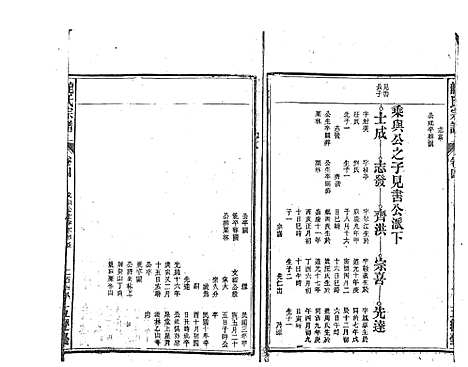 [龙]龙氏宗谱_7卷首末各1卷 (安徽) 龙氏家谱_四.pdf