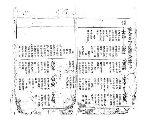 [龙]龙氏宗谱_7卷首末各1卷 (安徽) 龙氏家谱_九.pdf