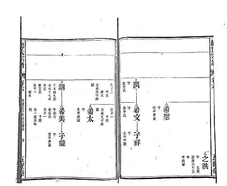 [龙]龙氏宗谱_7卷首末各1卷 (安徽) 龙氏家谱_十.pdf