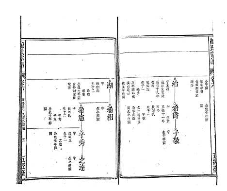 [龙]龙氏宗谱_7卷首末各1卷 (安徽) 龙氏家谱_十.pdf