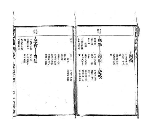 [龙]龙氏宗谱_7卷首末各1卷 (安徽) 龙氏家谱_十二.pdf