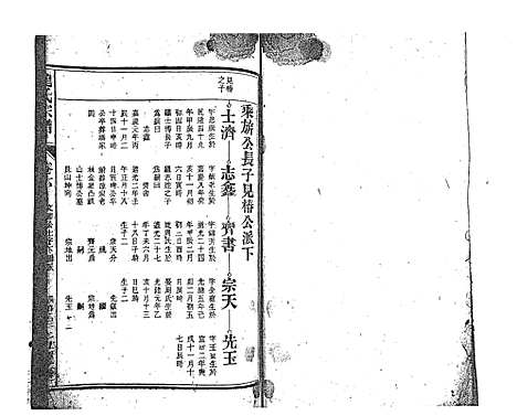 [龙]龙氏宗谱_7卷首末各1卷 (安徽) 龙氏家谱_十四.pdf