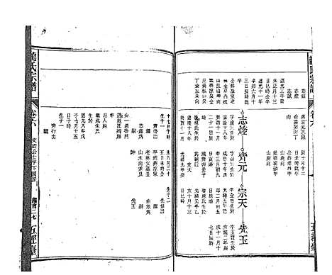 [龙]龙氏宗谱_7卷首末各1卷 (安徽) 龙氏家谱_十四.pdf